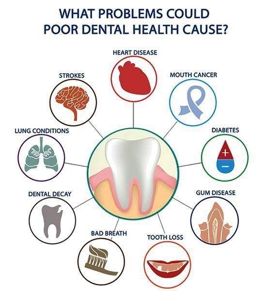 Health Risks of Avoiding Dental Care